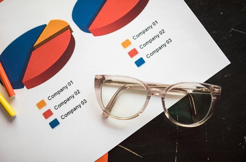 corporate metrics analysis report